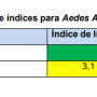 Município de Juara registra aumento no índice de infestação do Aedes aegypti, aponta LIRAa